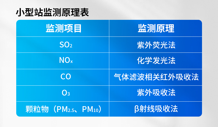 小型站監(jiān)測原理表(1).jpg