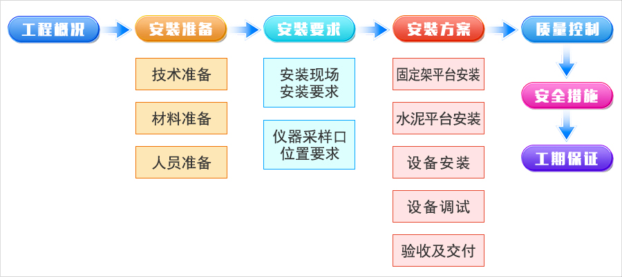 2.流程圖.jpg