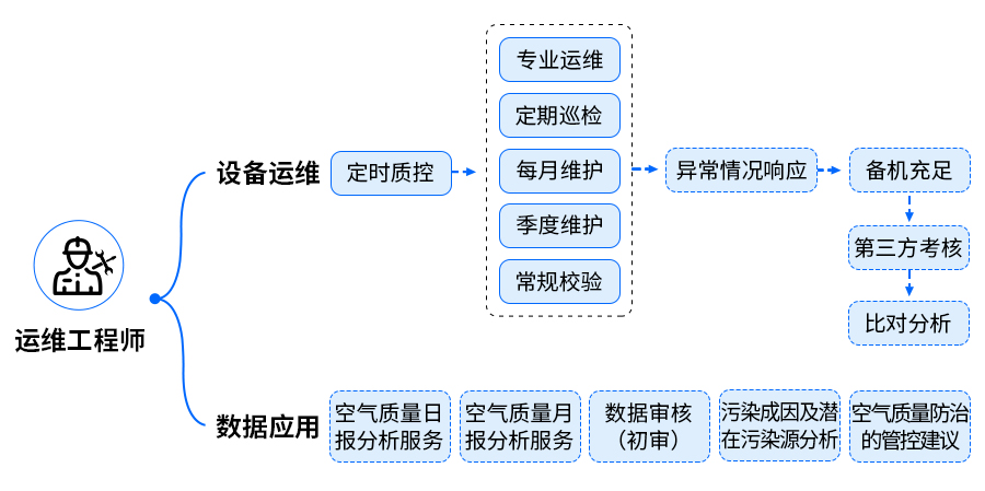運維工程師.jpg
